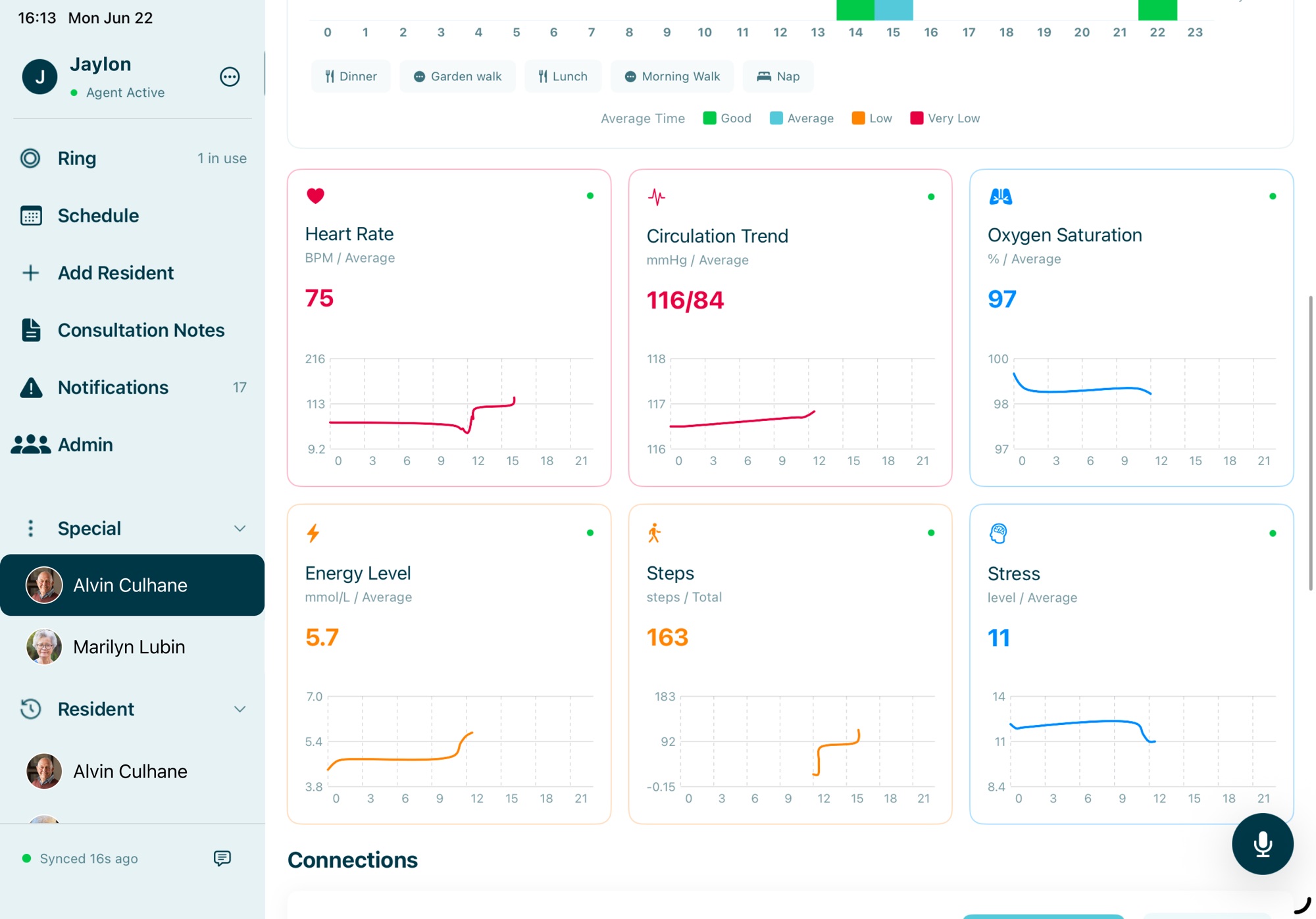 The metrics detail for one resident